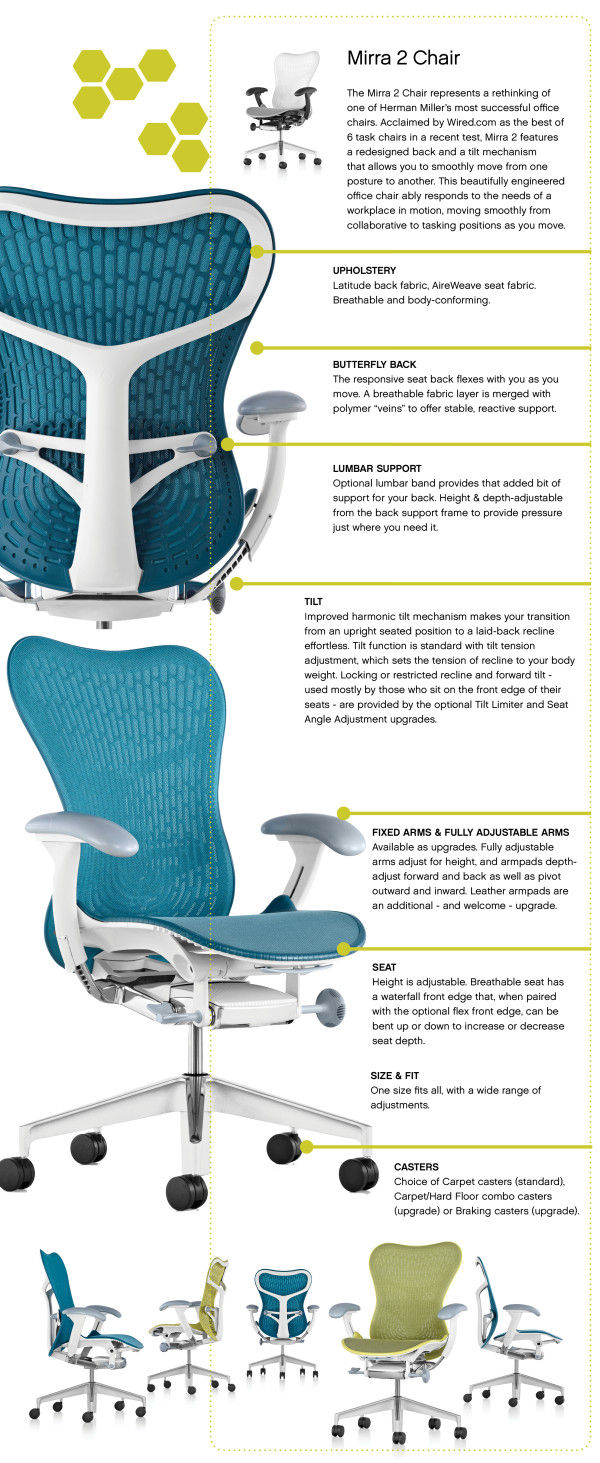 Mirra 2 Chair Infographic | Blog | Smart Furniture